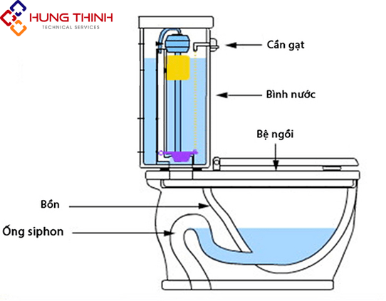 5-min-1-1 cau-tao-bon-cau-bet
