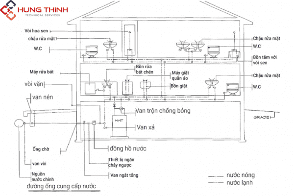 cach-di-duong-onng-nuoc-trong-nha-600x400-1 Huong-dan-cach-di-duong-ong-nuoc-sinh-hoat-trong-nha