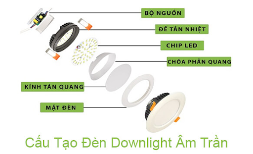 Cấu tạo đèn LED Downlight âm trần nguồn liền Cấu tạo đèn LED Downlight âm trần nguồn liền