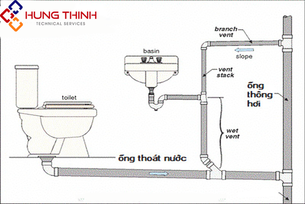 lap-ong-thong-hoi-min