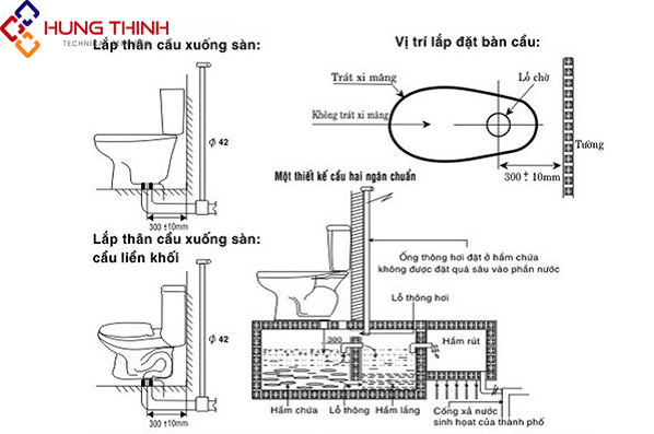 so-do-lap-dat-ong-thoat-nuoc-bon-cau-min-1 so-do-lap-dat-ong-thoat-san-bon-cau