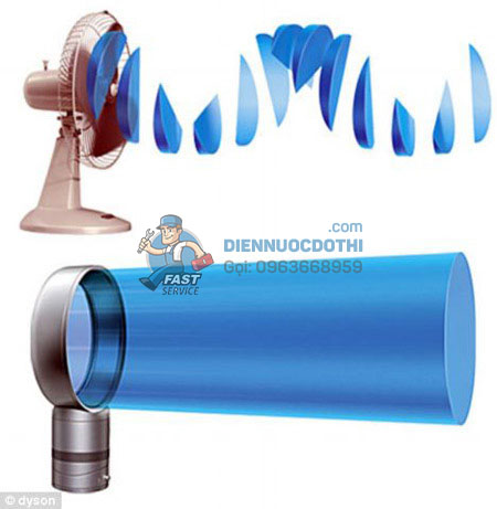 nguyen-ly-lam-viec-cua-quat-khong-canh-1