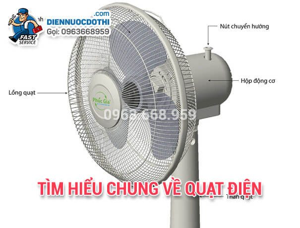 Tìm hiểu chung về quạt điện Tìm hiểu chung về quạt điện